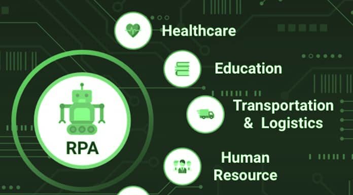 The Importance Of Robotic Process Automation (RPA) In Human Resources