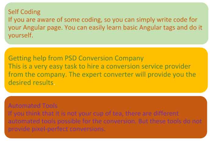 PSD-to-Angular-conversion