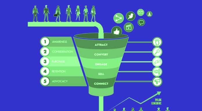 How-To-Create-An-Effective-Funnel-Marketing-Strategy