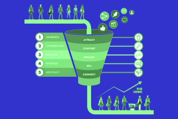 How-To-Create-An-Effective-Funnel-Marketing-Strategy