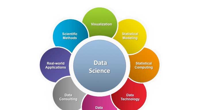 Benefits-Of-Data-Science-In-Business-That-May-Change-Your-Perspective
