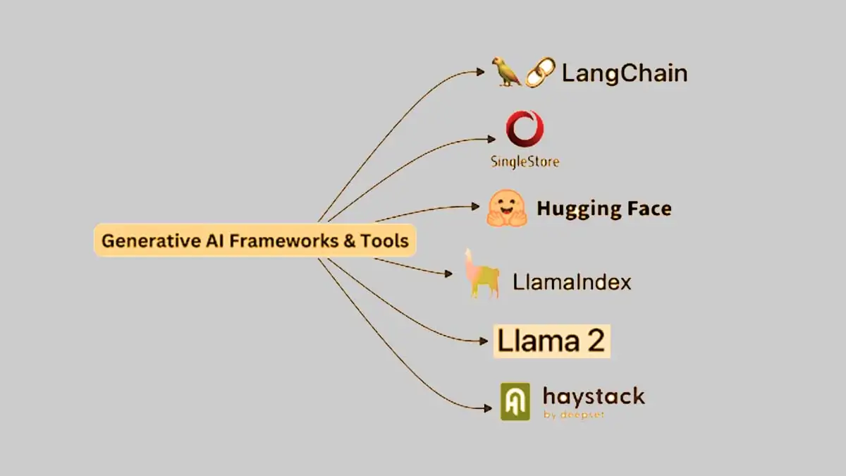 Advantages of Using AI Frameworks When Building Applications