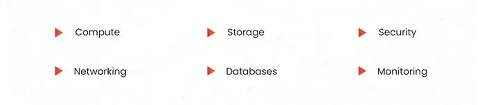 aws-services