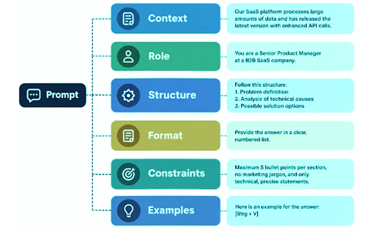 Prompt Engineering Guidelines